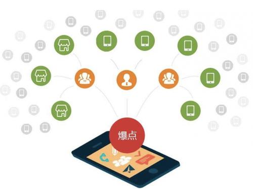 道县为什么越来越多的企业通过软文营销来引流